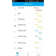 iGET BODY B15 - chytrá váha, aplikace Android/iOS, Bluetooth, měří 16 parametrů