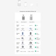 Xiaomi Mi Air Purifier 3H - čistička vzduchu